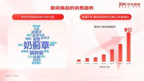 京東健康報告揭示護肝養肝新趨勢 年輕用戶引領，新成分、高濃度與專業咨詢成焦點